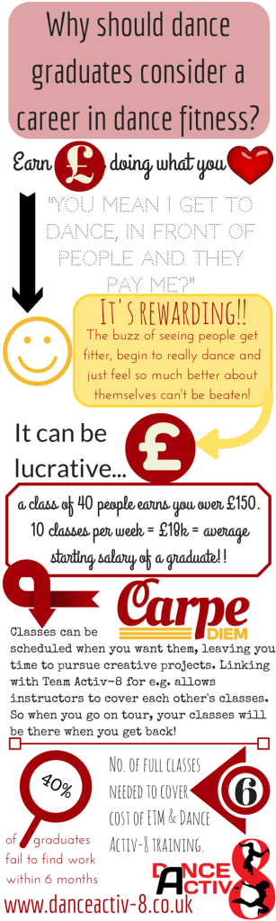dance fitness career infographic